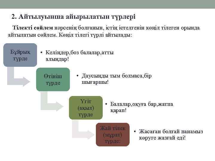 2. Айтылуынша айырылатын түрлері Тілекті сөйлем нәрсенің болғанын, істің істелгенін көңіл тілеген орында айтылатын