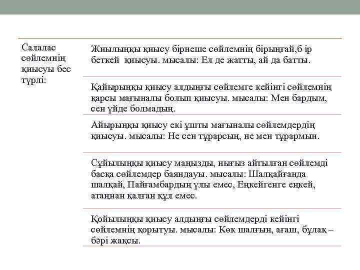 Салалас сөйлемнің қиысуы бес түрлі: Жиылыңқы қиысу бірнеше сөйлемнің бірыңғай, б ір беткей қиысуы.