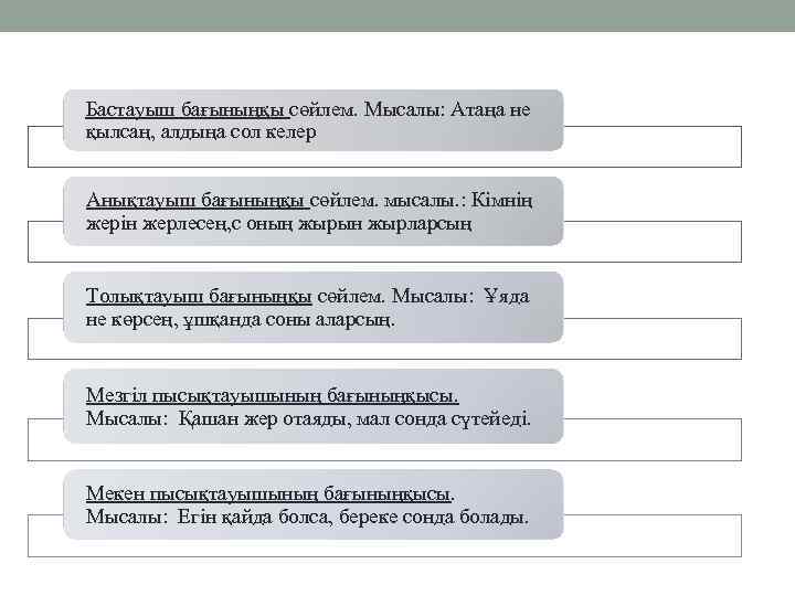 Бастауыш бағыныңқы сөйлем. Мысалы: Атаңа не қылсаң, алдыңа сол келер Анықтауыш бағыныңқы сөйлем. мысалы.