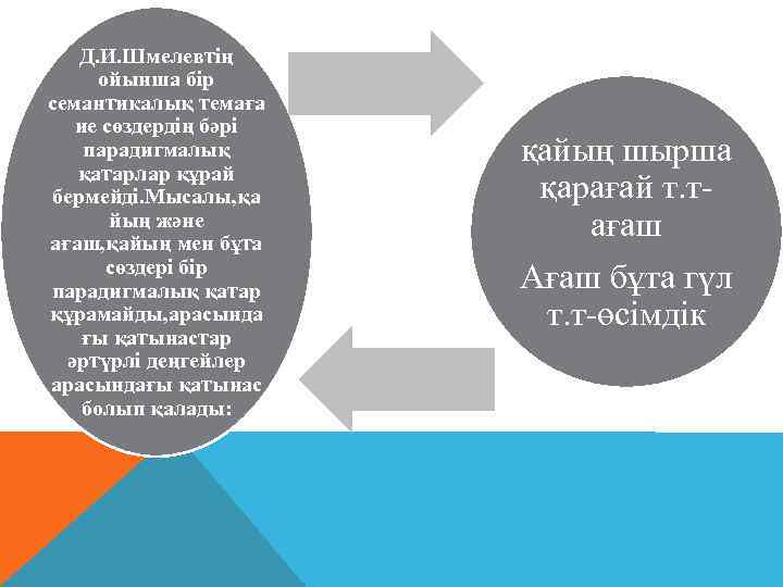 Д. И. Шмелевтің ойынша бір семантикалық темаға ие сөздердің бәрі парадигмалық қатарлар құрай бермейді.