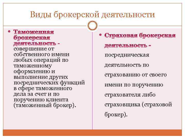 Посреднические услуги виды посреднической деятельности. Виды брокерской деятельности. Виды посреднической деятельности.