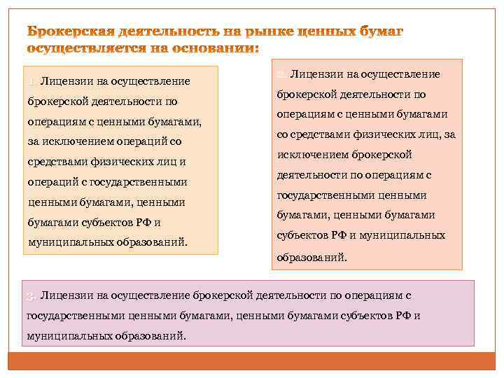 1. Лицензии на осуществление брокерской деятельности по операциям с ценными бумагами, за исключением операций