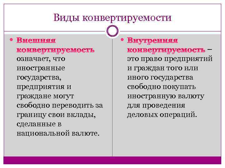 Виды конвертируемости означает, что иностранные государства, предприятия и граждане могут свободно переводить за границу