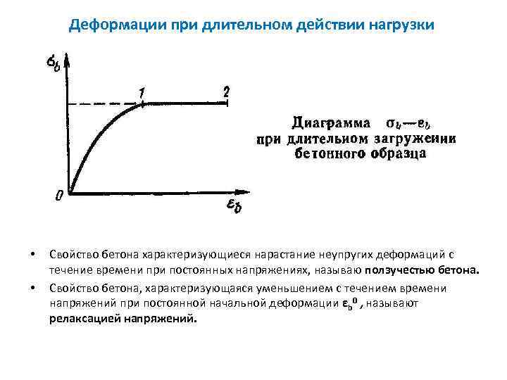 Диаграммы деформирования бетона