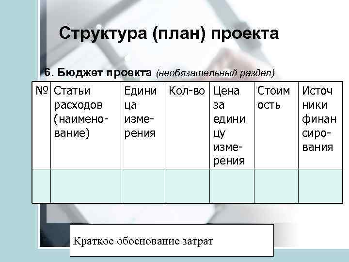 Структура (план) проекта 6. Бюджет проекта (необязательный раздел) № Статьи расходов (наименование) Едини ца