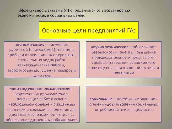 Эффективность системы УП определяется согласованностью экономических и социальных целей. Основные цели предприятий ГА: экономические