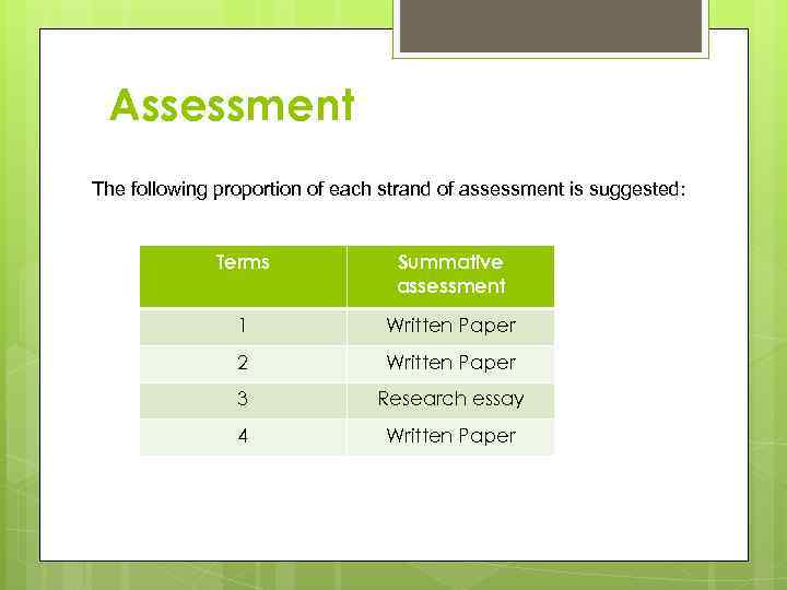 Assessment The following proportion of each strand of assessment is suggested: Terms Summative assessment