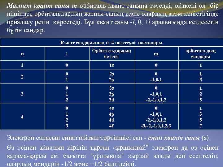 Магнит квант саны т орбиталь квант санына тәуелді, өйткені ол бір пішіндес орбитальдардың жалпы