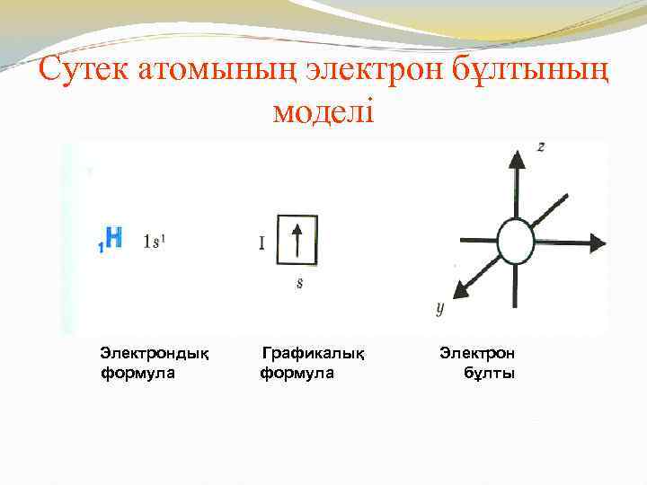 Сутек атомының электрон бұлтының моделі Электрондық формула Графикалық формула Электрон бұлты 