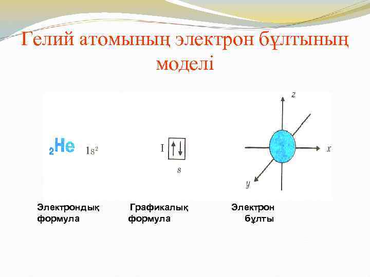 Гелий атомының электрон бұлтының моделі Электрондық формула Графикалық формула Электрон бұлты 