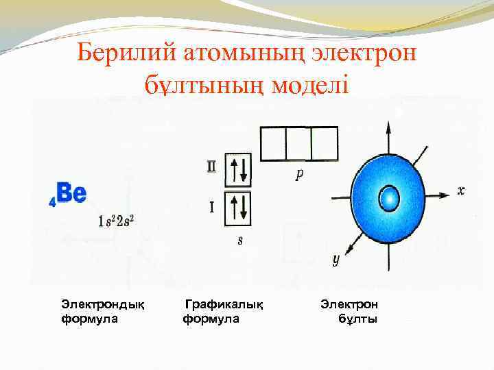 Схема бериллия в химии