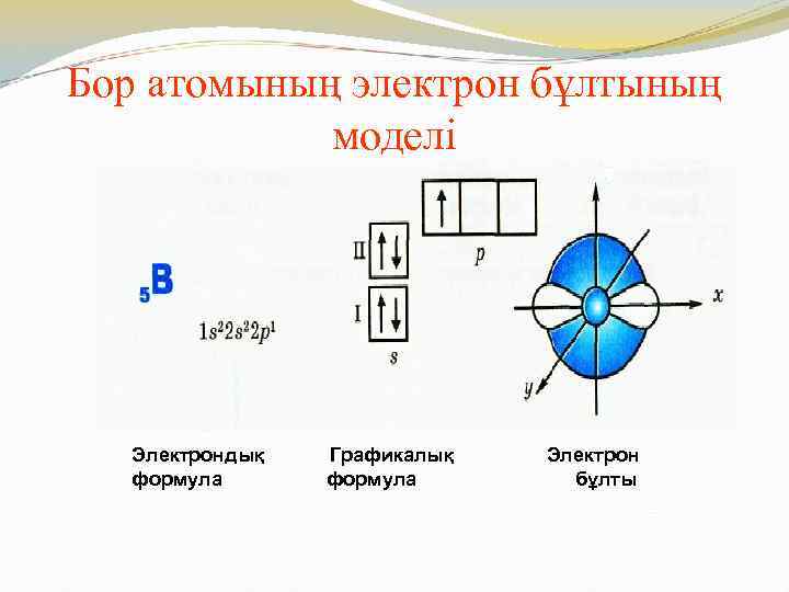 Бор атомының электрон бұлтының моделі Электрондық формула Графикалық формула Электрон бұлты 