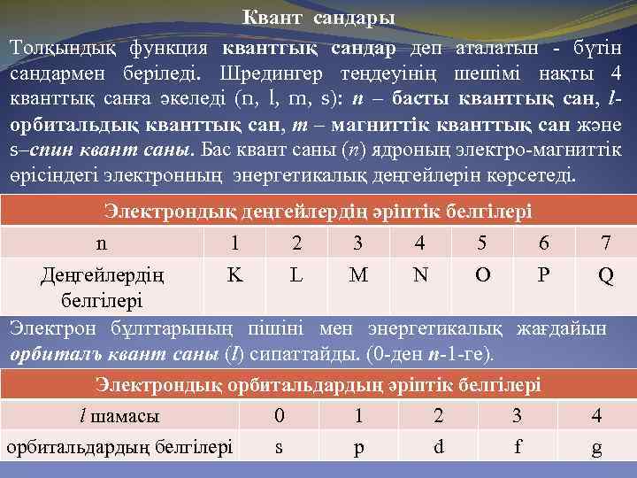 Квант сандары Толқындық функция квантгық сандар деп аталатын - бүтін сандармен беріледі. Шредингер теңдеуінің