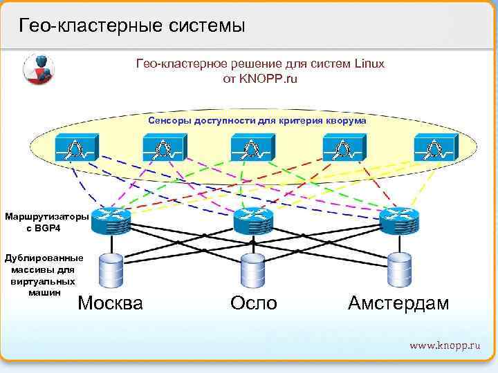 Гео-кластерные системы Гео-кластерное решение для систем Linux clustertech от KNOPP. ru Сенсоры доступности для