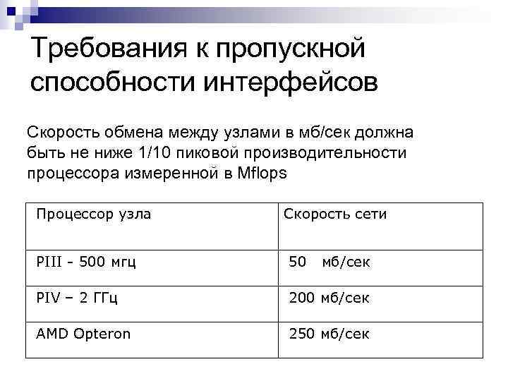 Пропускная способность учреждения. Пропускная способность интерфейса. Скорость интерфейса. Пропускная способность интерфейса 5 Гбит/с. Скорость обмена.