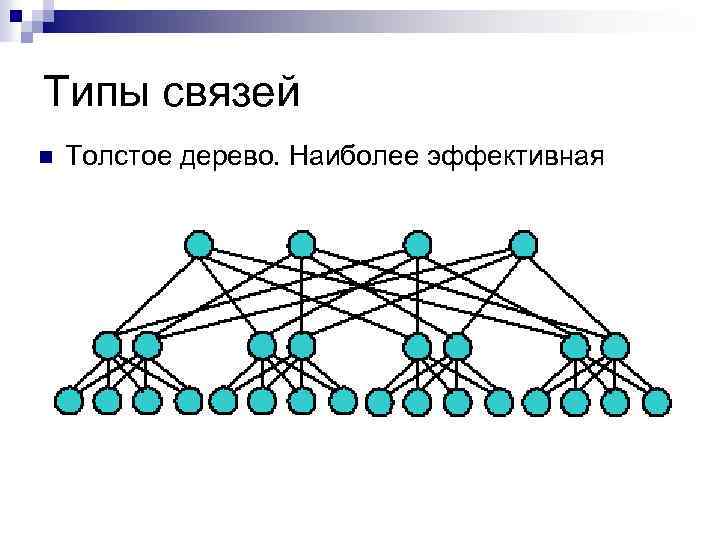 Группы связей типы связей. Lih Тип связи. Кластерные системы типы связей. Кластерная схема генетика. N205 Тип связи.