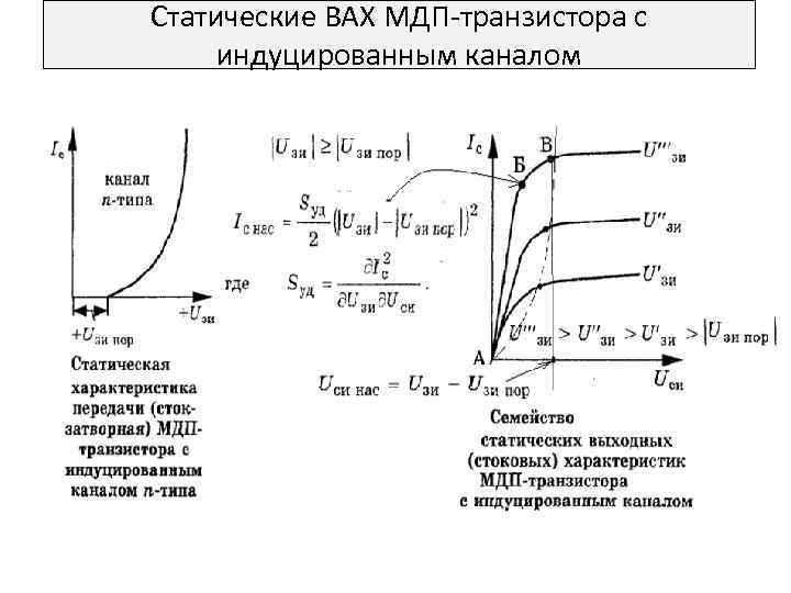 Статические ВАХ МДП-транзистора с индуцированным каналом 