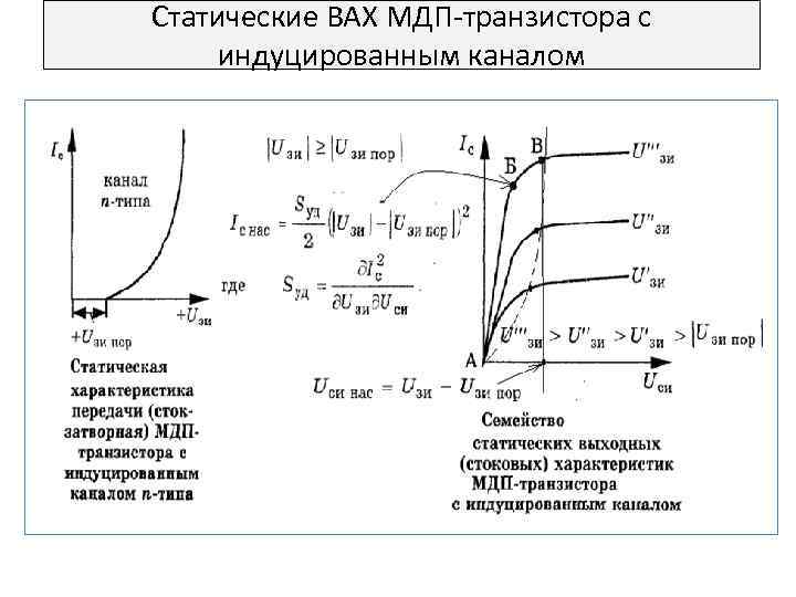 Статические ВАХ МДП-транзистора с индуцированным каналом 