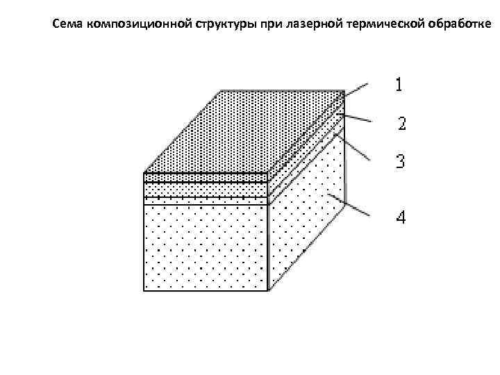 Сема композиционной структуры при лазерной термической обработке 