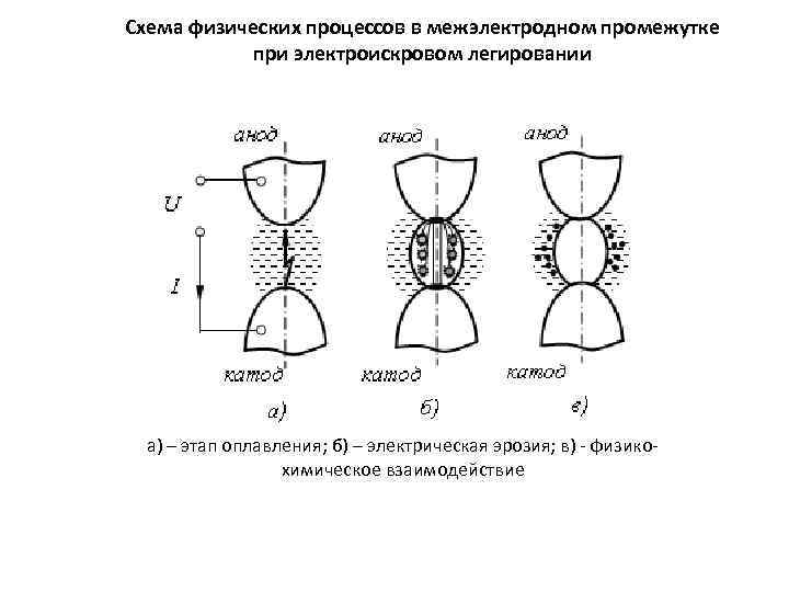 Физическая схема это