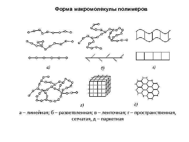 Изобразите структурно. Разветвленная формула макромолекулы полимеров. Форма строения структур макромолекул полимеров.. Полимерное строение макромолекул. Структура макромолекул полимеров.