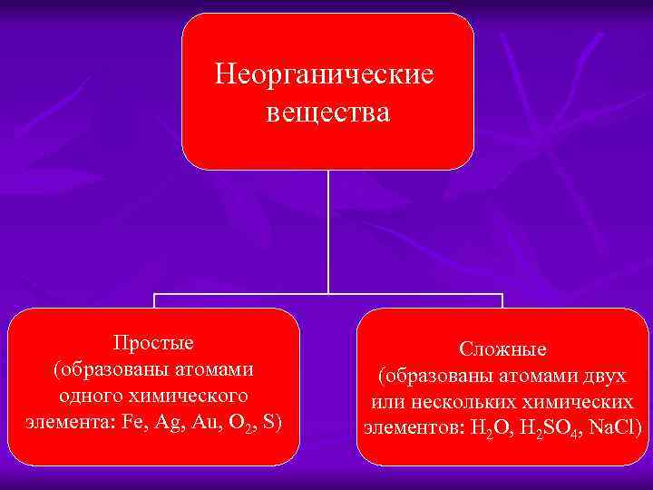 классификация неорганических веществ неорганические вещества простые .... . . неорганические вещества простые (образован