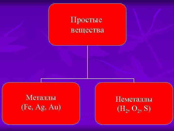 Неорганические соединения металлы