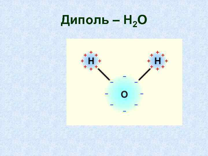 Диполь – Н 2 О 