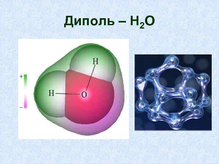 Диполь – Н 2 О 
