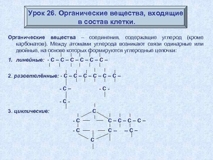 Урок 26. Органические вещества, входящие в состав клетки. Органические вещества – соединения, содержащие углерод