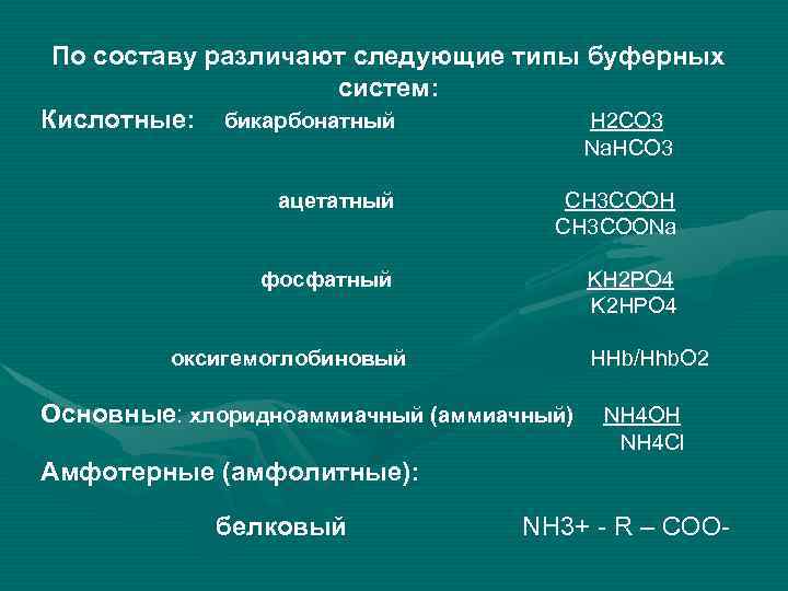 По составу различают следующие типы буферных систем: Кислотные: бикарбонатный H 2 CO 3 Na.