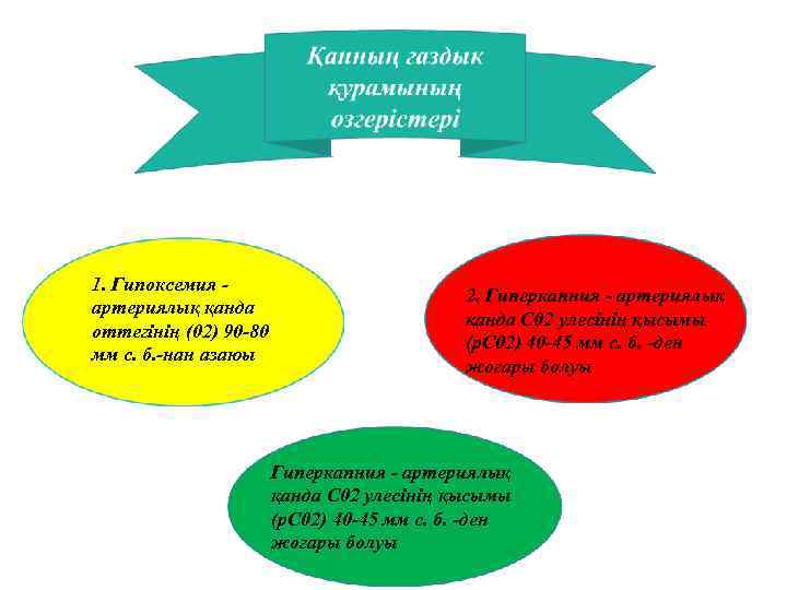 1. Гипоксемия артериялық қанда оттегінің (02) 90 -80 мм с. б. -нан азаюы 2.