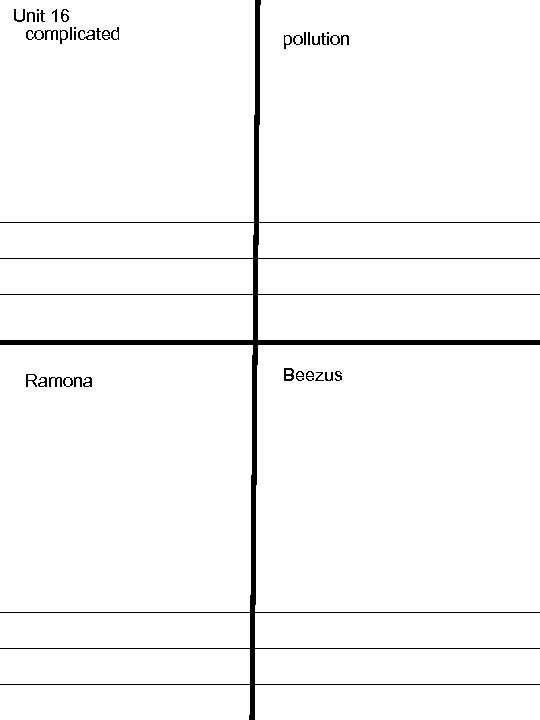 Unit 16 complicated Ramona pollution Beezus 