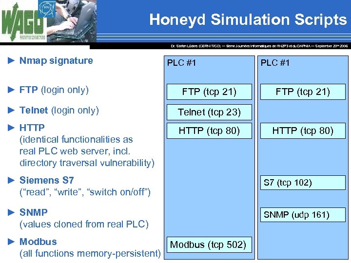 Honeyd Simulation Scripts Dr. Stefan Lüders (CERN IT/CO) ― 5ème Journées Informatiques de l’IN