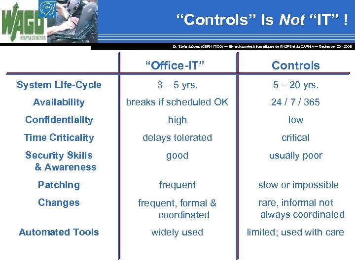 “Controls” Is Not “IT” ! Dr. Stefan Lüders (CERN IT/CO) ― 5ème Journées Informatiques