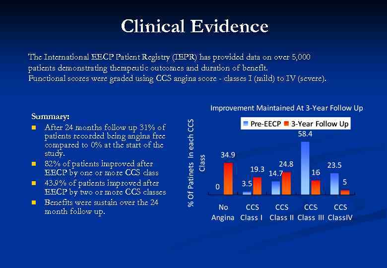 Clinical Evidence The International EECP Patient Registry (IEPR) has provided data on over 5,