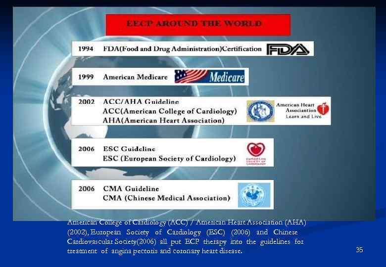 American College of Cardiology (ACC) / American Heart Association (AHA) (2002), European Society of