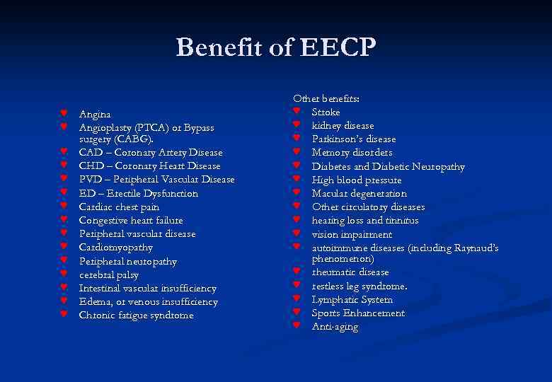 Benefit of EECP Angina Angioplasty (PTCA) or Bypass surgery (CABG). CAD – Coronary Artery