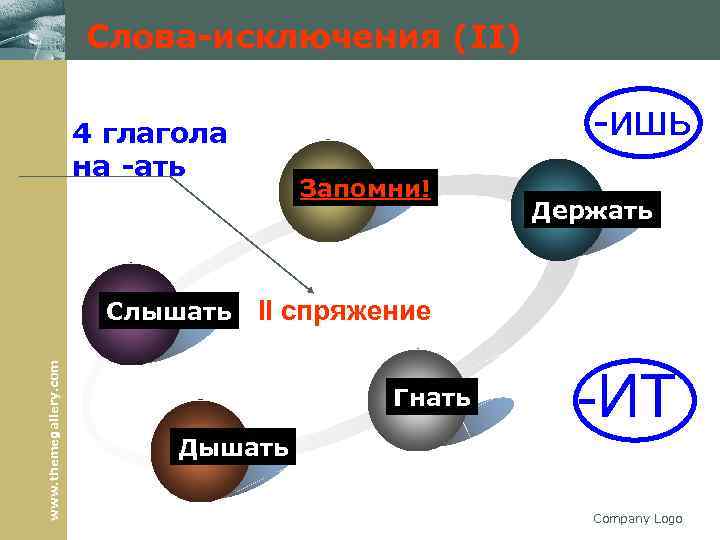 Слова-исключения (II) -ишь 4 глагола на -ать www. themegallery. com Слышать Запомни! Держать II