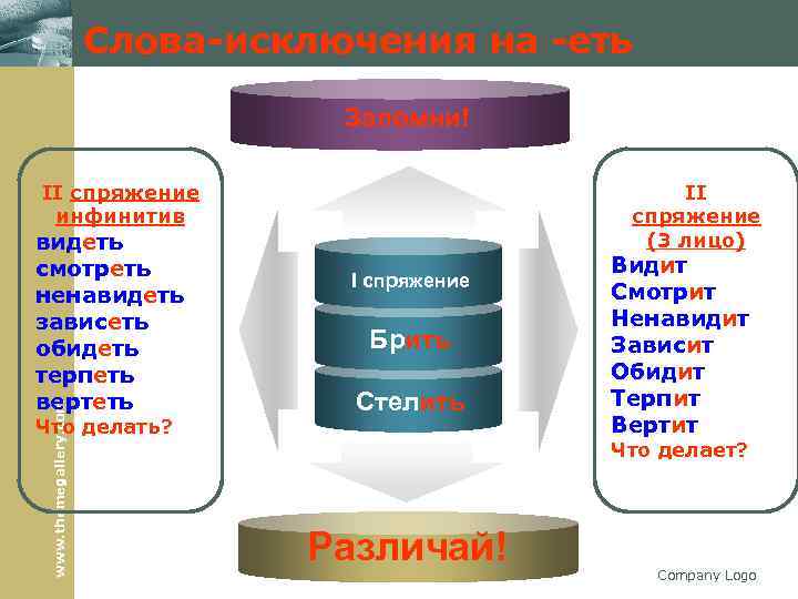 Слова-исключения на -еть Запомни! II спряжение инфинитив www. themegallery. com видеть смотреть ненавидеть зависеть