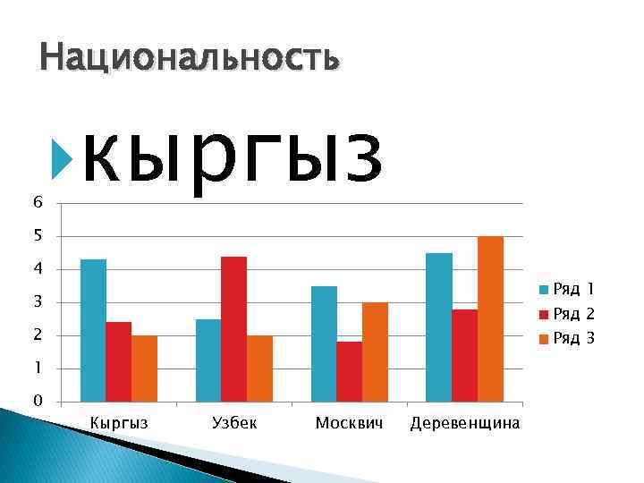 Национальность 6 кыргыз 5 4 Ряд 1 3 Ряд 2 2 Ряд 3 1