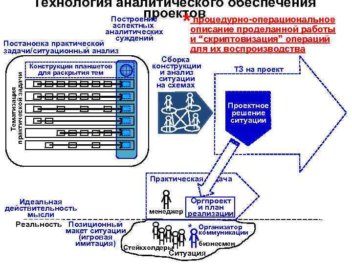 Управление проектами задания для практических работ