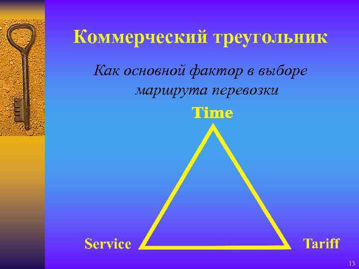 Коммерческий треугольник Как основной фактор в выборе маршрута перевозки 13 