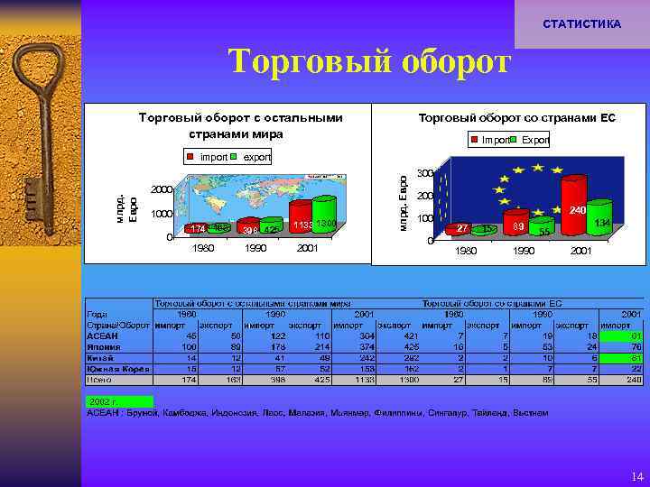 Коммерческий оборот