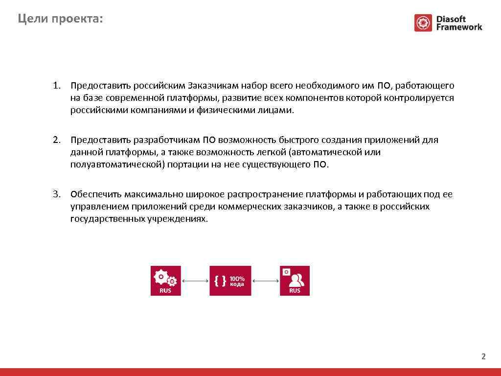 Цели проекта: 1. Предоставить российским Заказчикам набор всего необходимого им ПО, работающего на базе