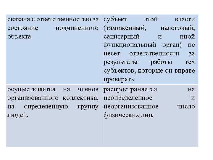 связана с ответственностью за субъект этой власти состояние подчиненного (таможенный, налоговый, объекта санитарный и