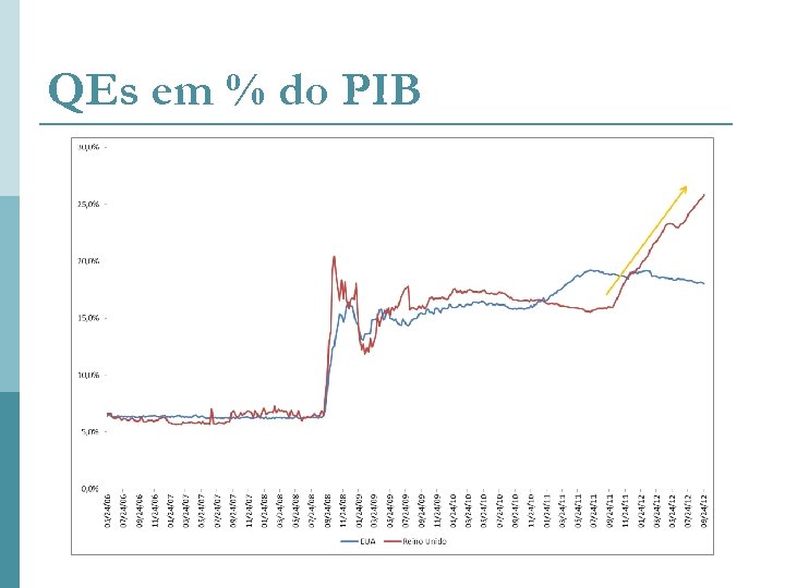 QEs em % do PIB 