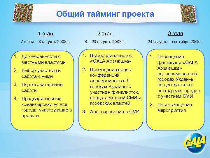 Общий тайминг проекта 1 этап 2 этап 3 этап 7 июля – 8 августа