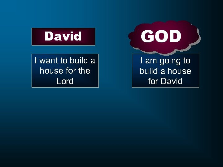 David I want to build a house for the Lord GOD I am going