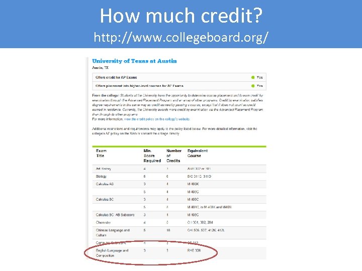 How much credit? http: //www. collegeboard. org/ 